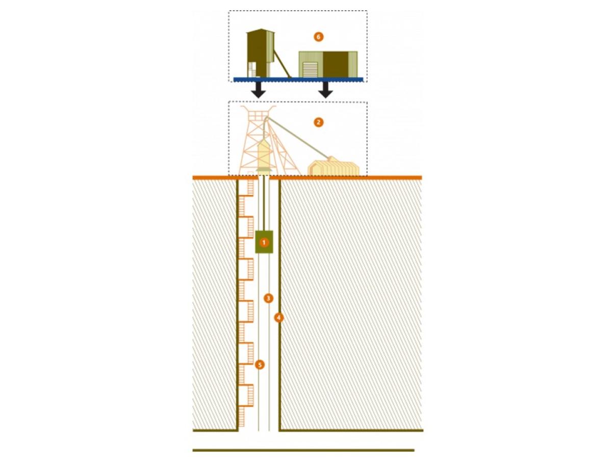 renovating shaft 1 in different steps